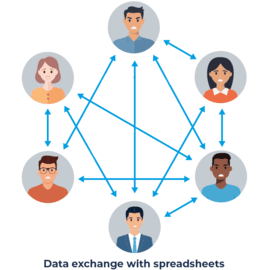 Data management with PASS FMM Centralized recording of grants