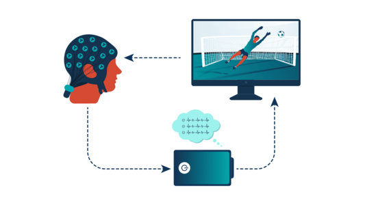 Diagramm zur Methode des Neuroathletik Trainings