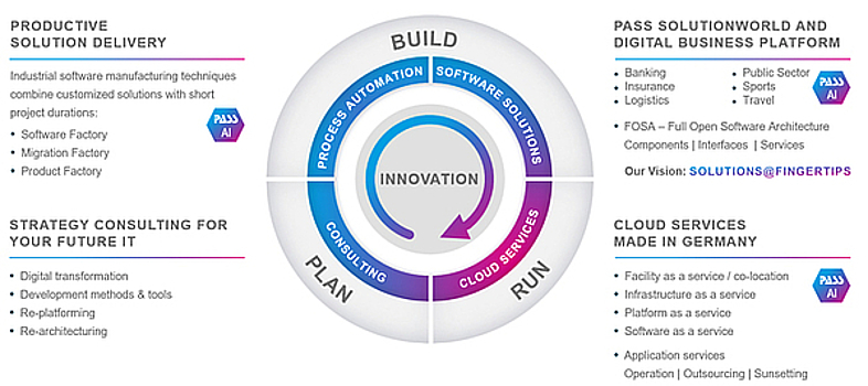 Innovation Cycle Innovation Cycle