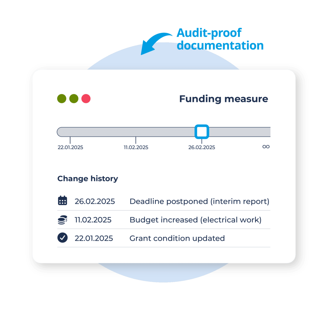 Documentation of grant history grant measures over time