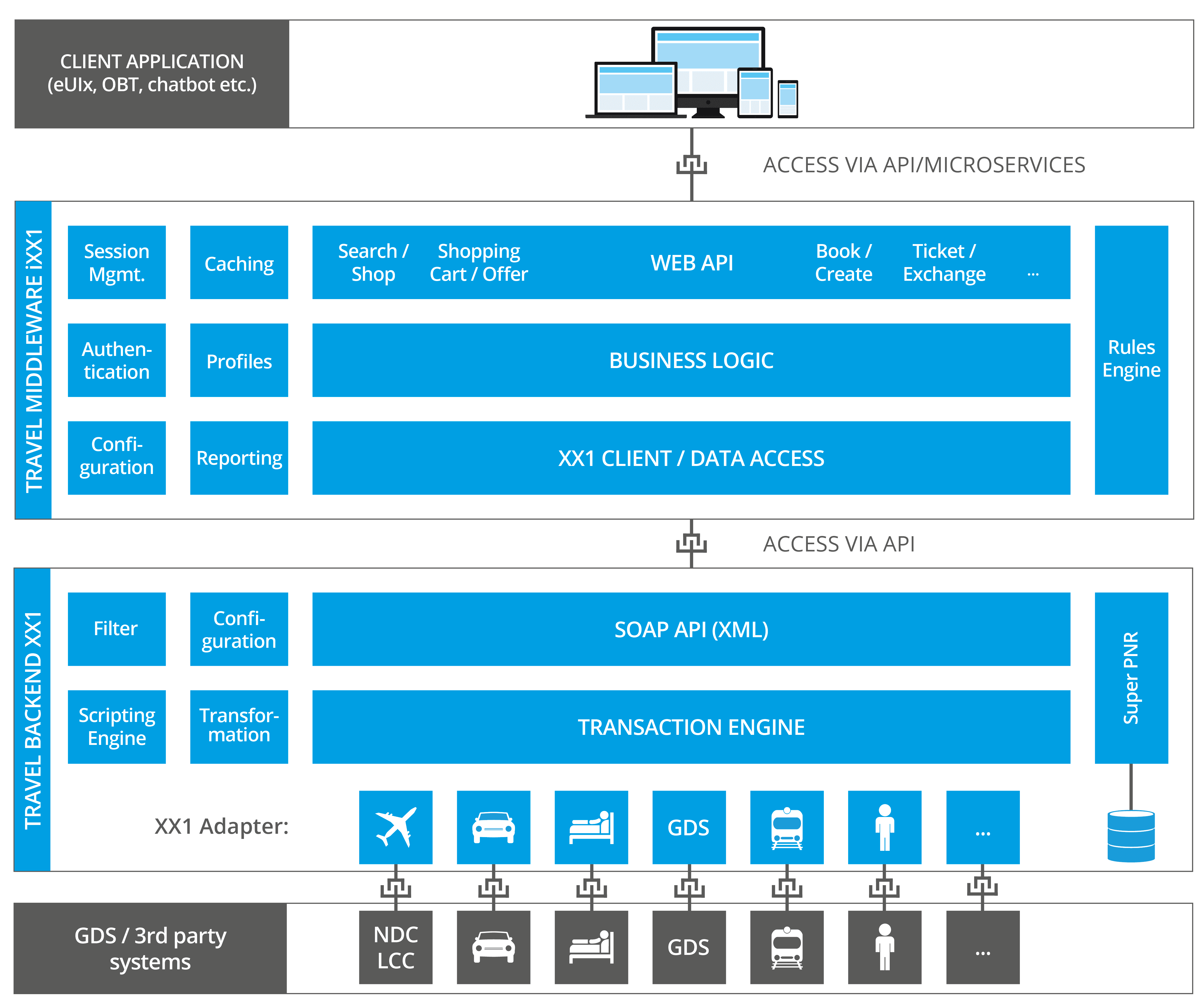 Booking Engine Individual software