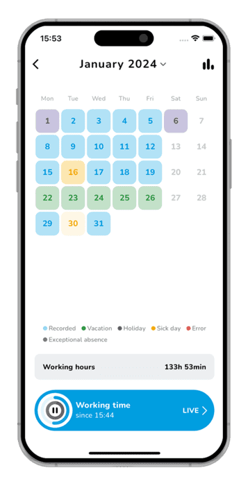 Monthly overview