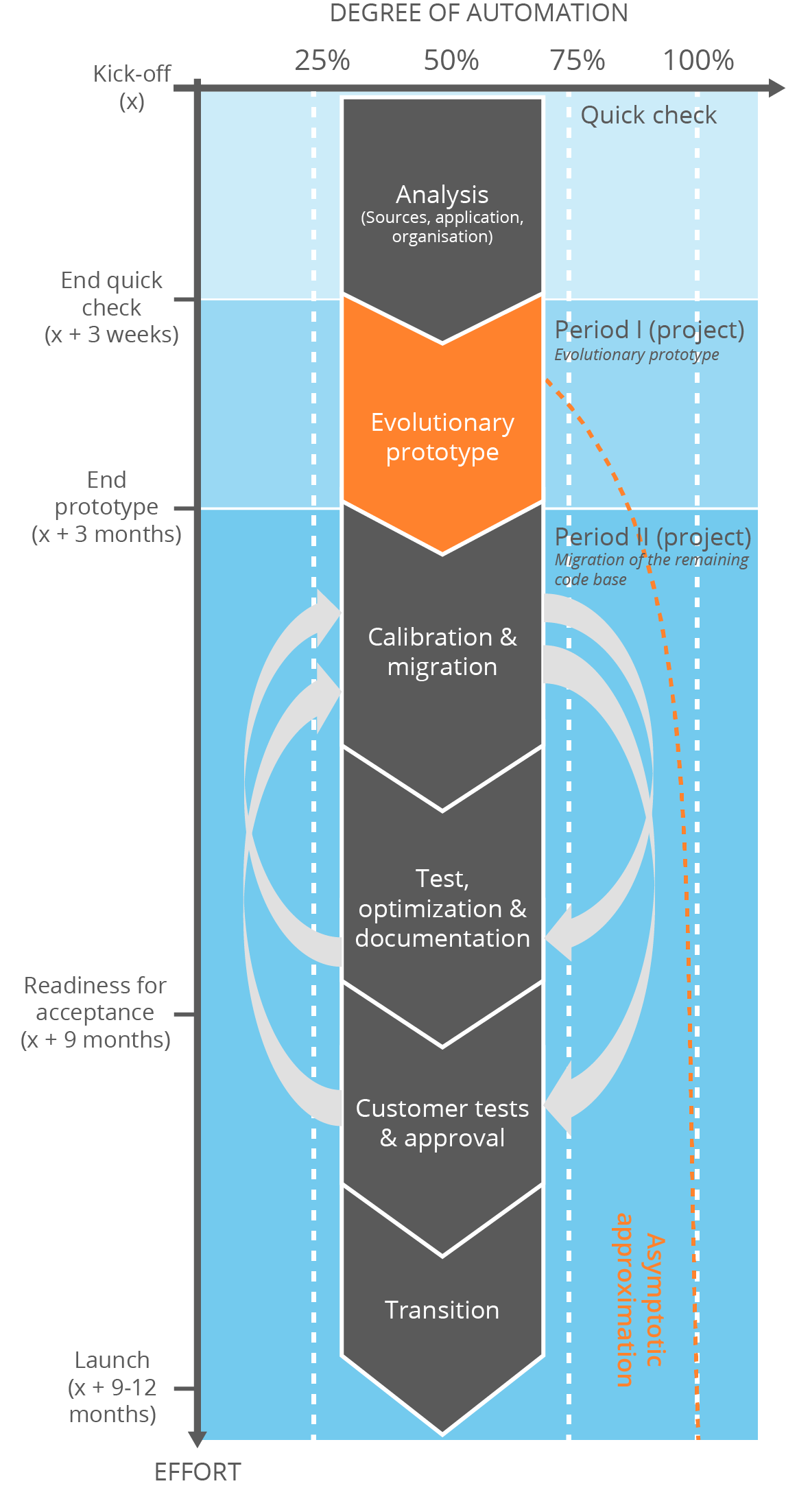 Software Modernization of Legacy Systems