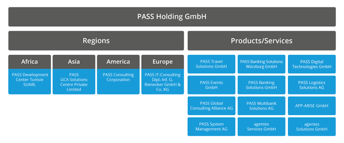 PASS Group PASS Group