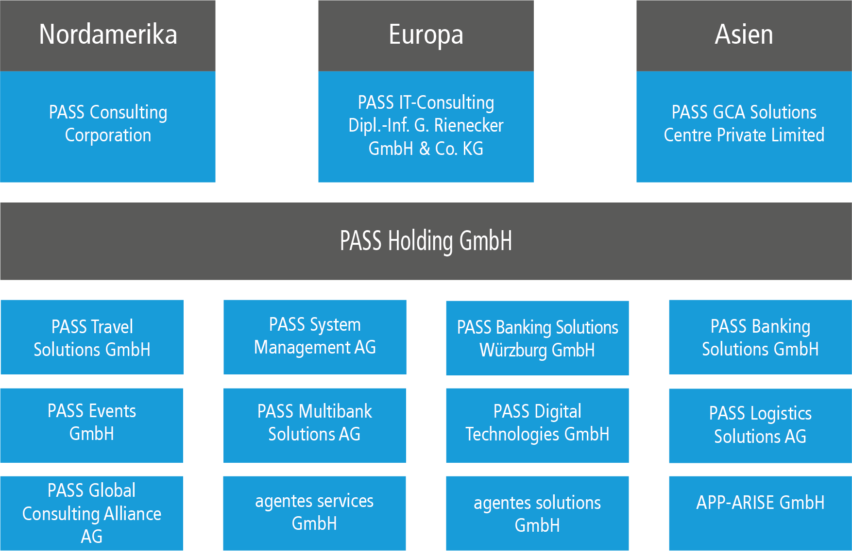 FMCG solutions GMBH. Login Pass Asian.